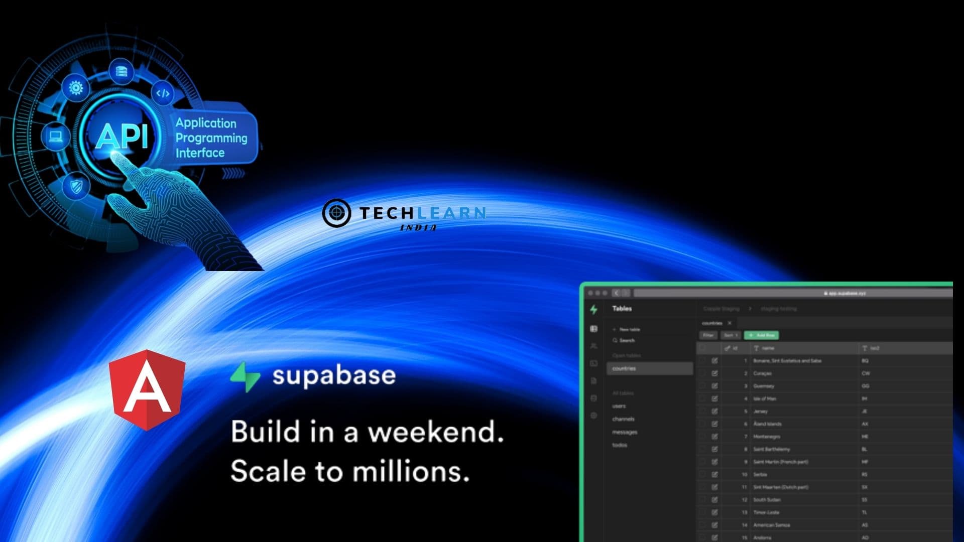 Want to have smooth backend process , Learn How Supabase works?