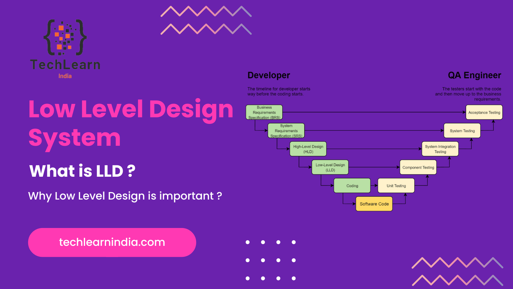 What is Low Level Design ( LLD) System ?