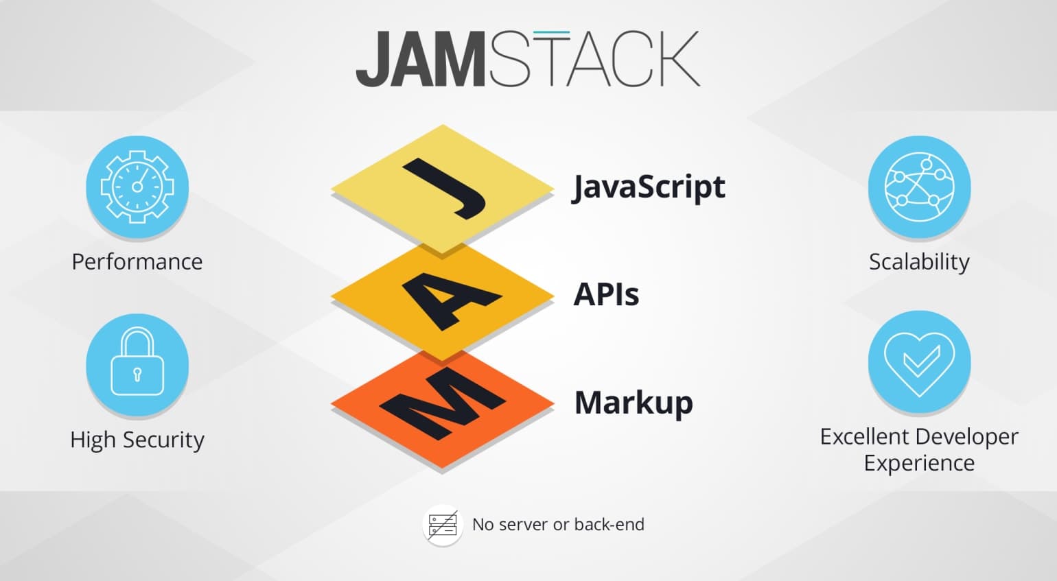 What is Jamstack ?