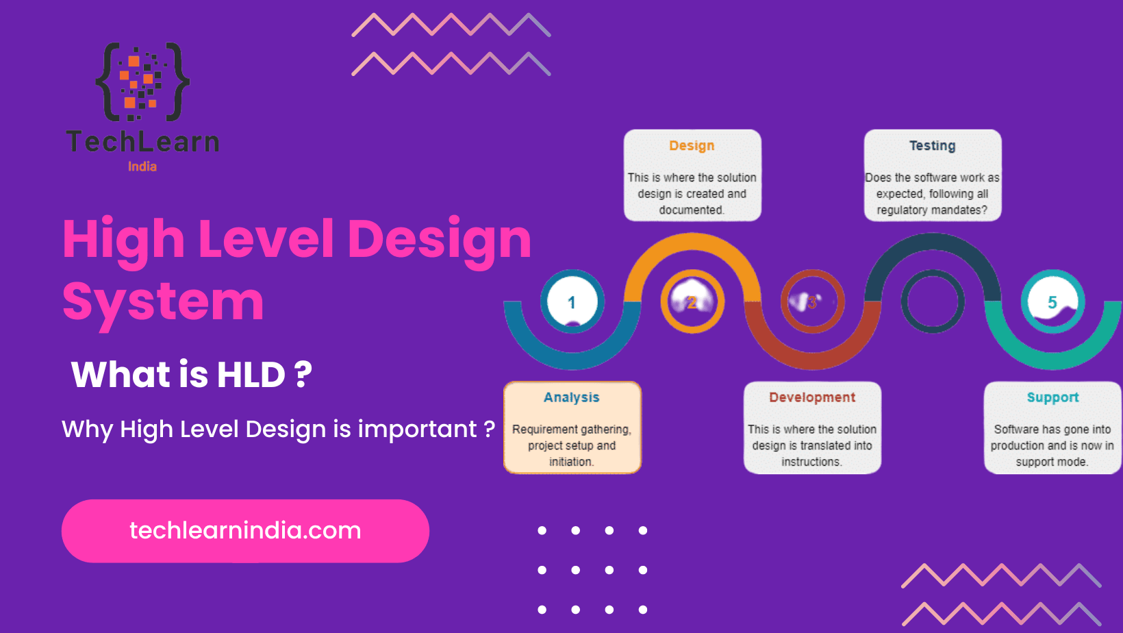 What's High Level Design System?