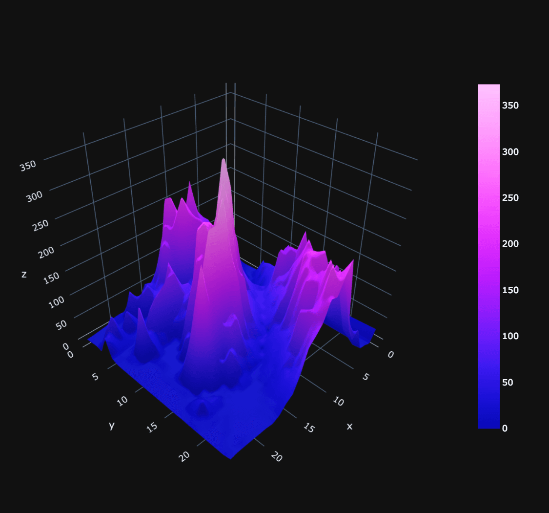 What is Plotly in Python?