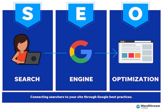 What is Search Engine Optimization?