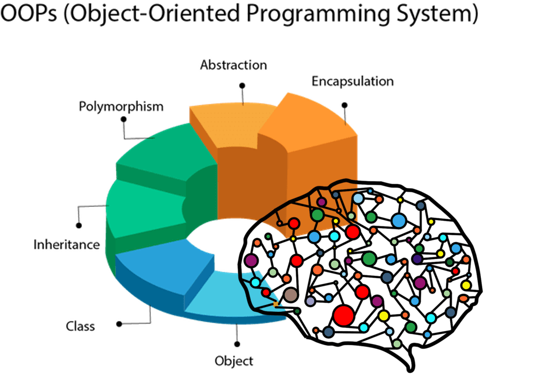 Object-oriented Programming Concepts